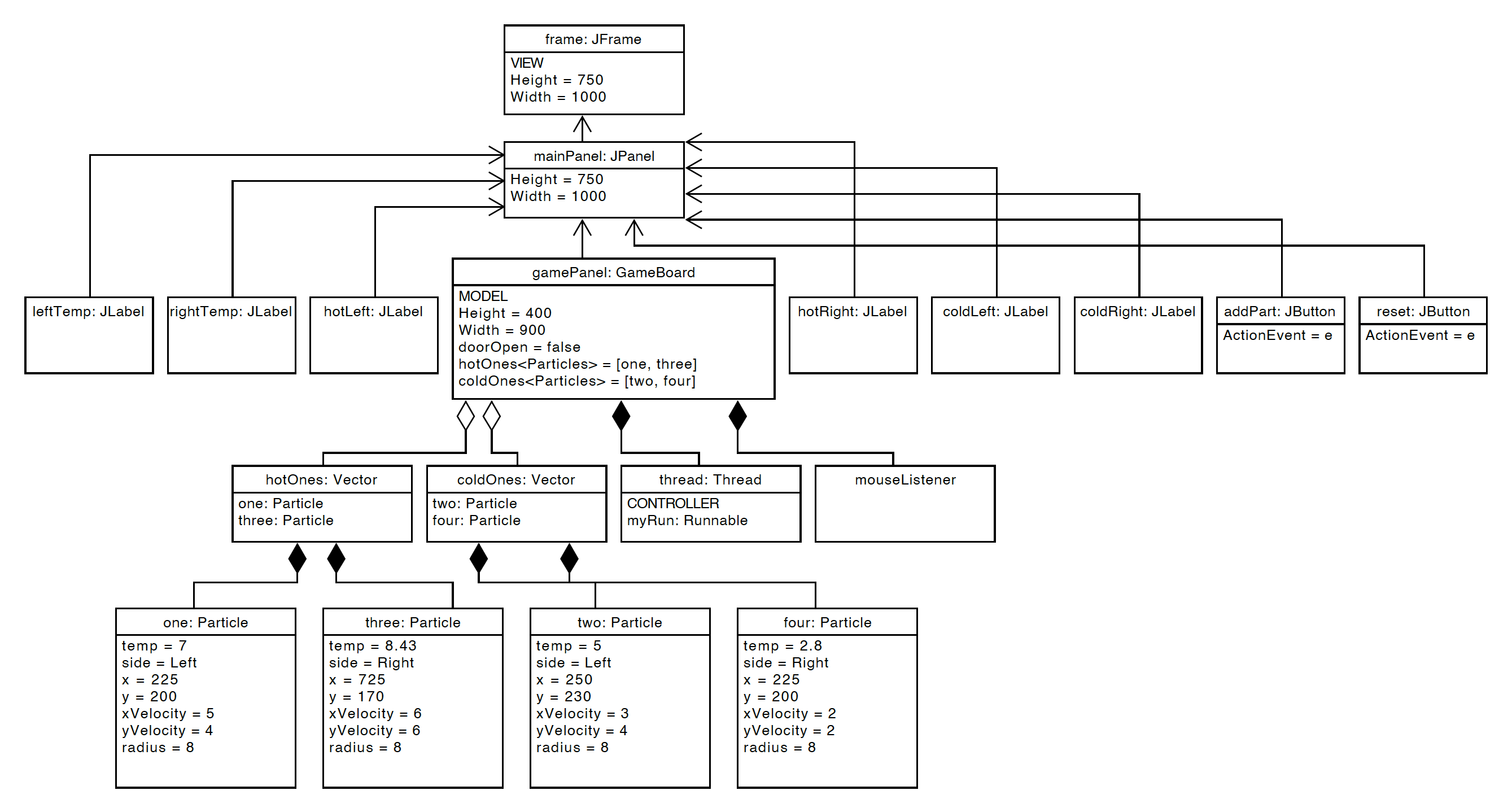 Class Diagram of Maxwell's Demon